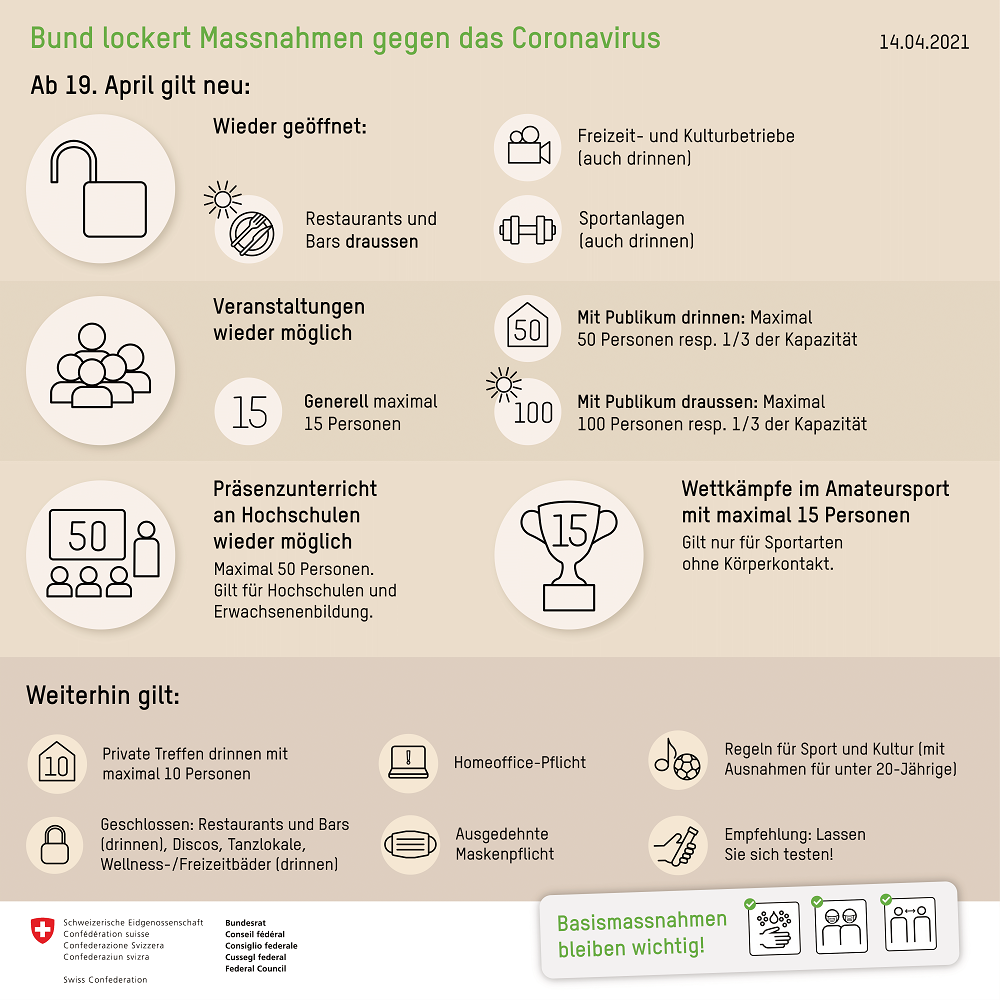 Verhaltensregeln Corona/COVID 19 per 19. April 2021
