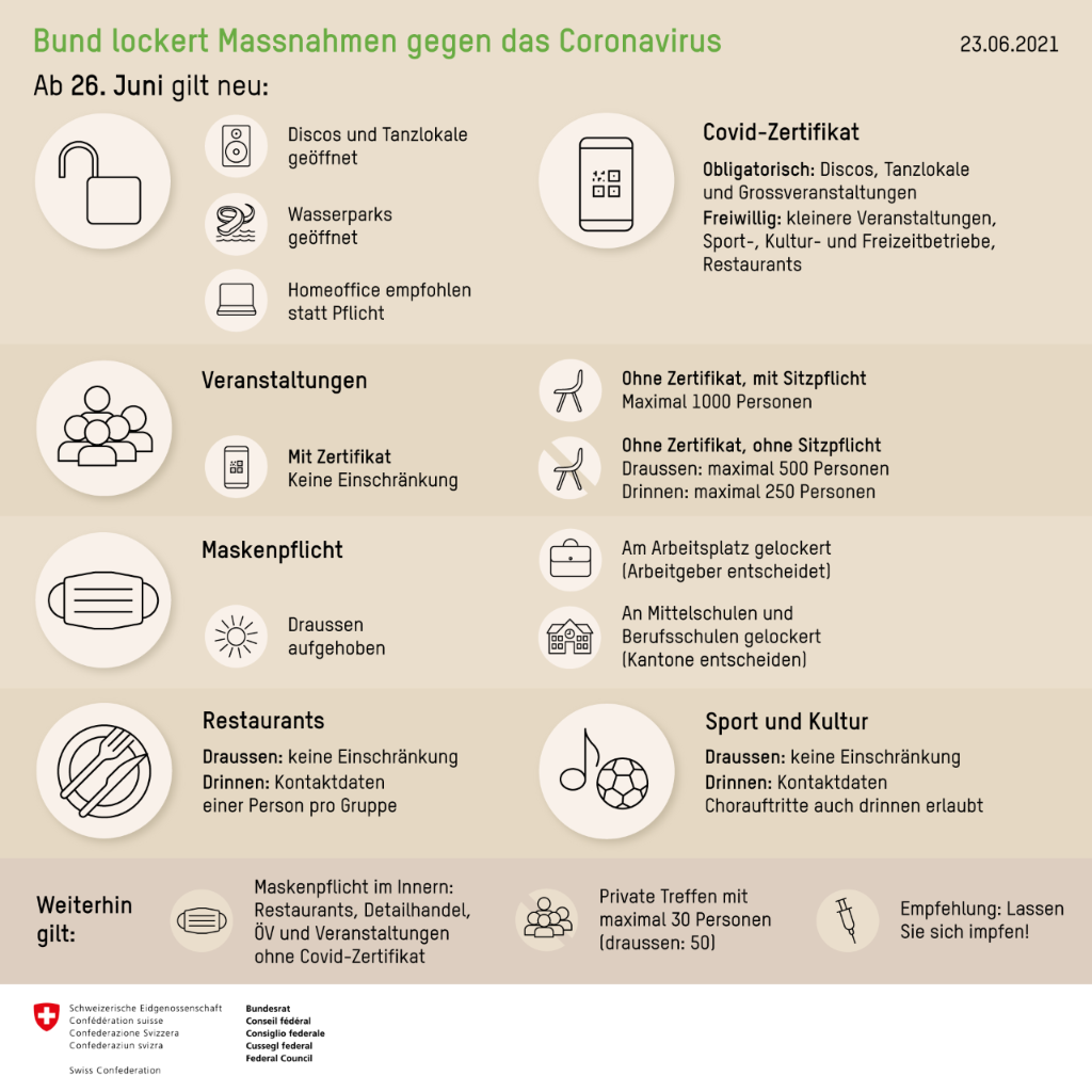 Verhaltensregeln Corona/COVID 19 per 26. Juni 2021